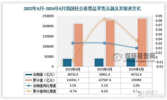 全国企业4月销售收入同比上升4.3%