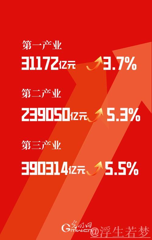 通过上市公司一季报新元素观察中国经济新趋势