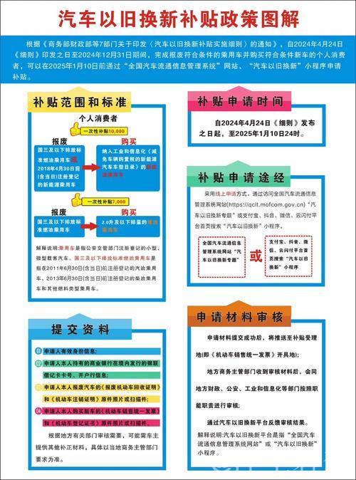 第三批“国补”资金到位！以旧换新下一步如何推进？