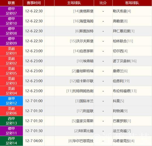 法国挪威同组碰撞 阿根廷葡萄牙分组占优 法国挪威同组碰撞 阿根廷葡萄牙分组占优